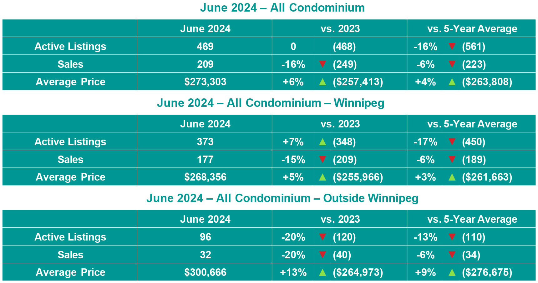 Condo table June 2024.jpg (789 KB)